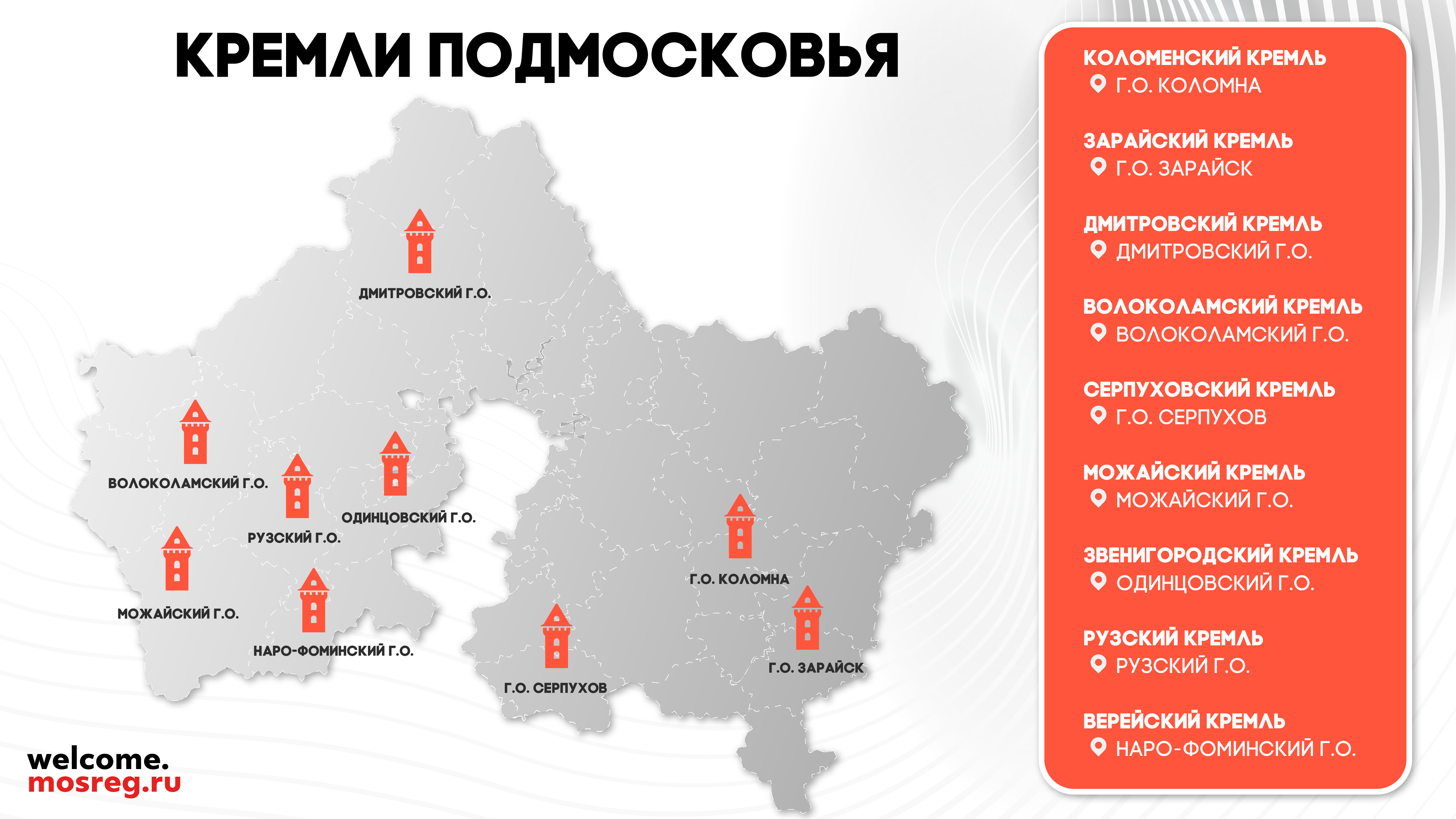 Карта кремлей Подмосковья