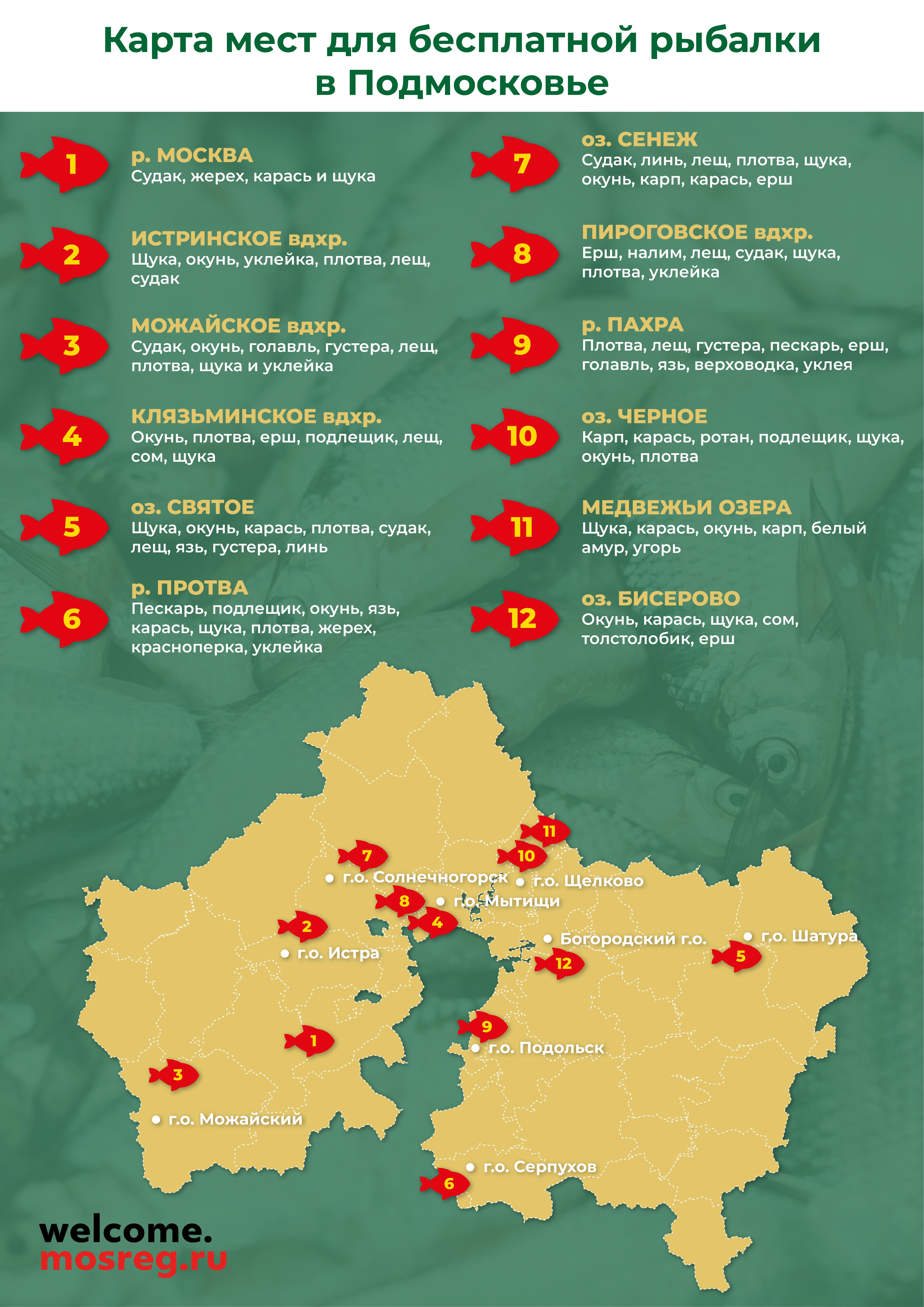 Карта мест для рыбалки в подмосковье